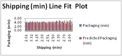 Line fit plot3.jpg